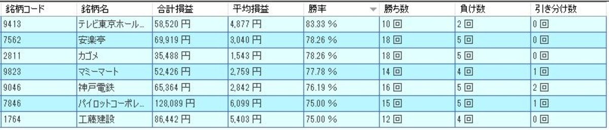 システムトレードの達人