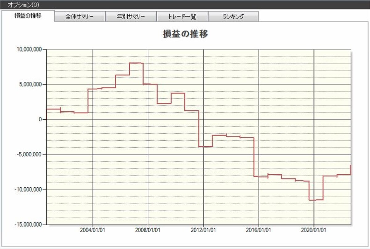 システムトレードの達人