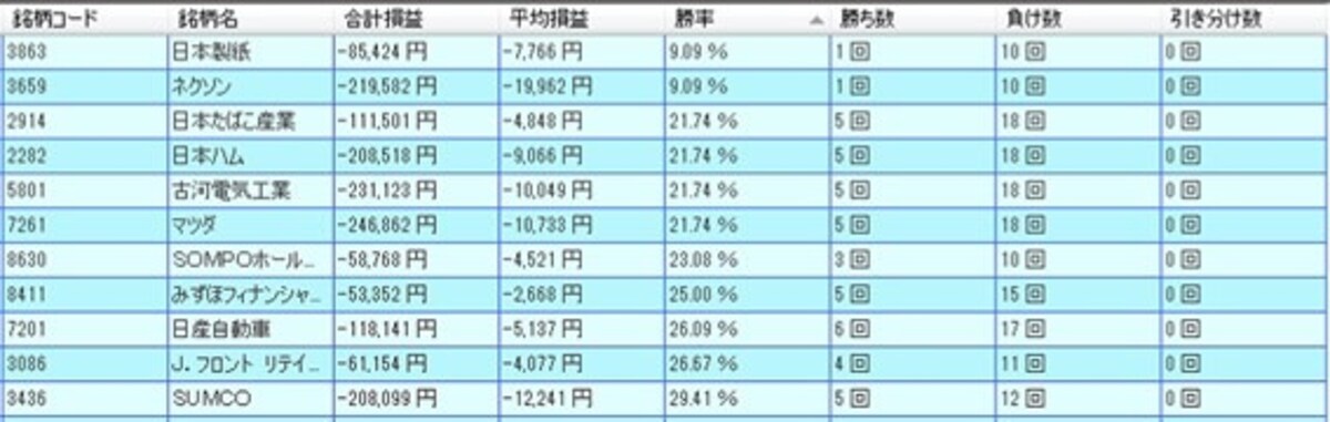 システムトレードの達人