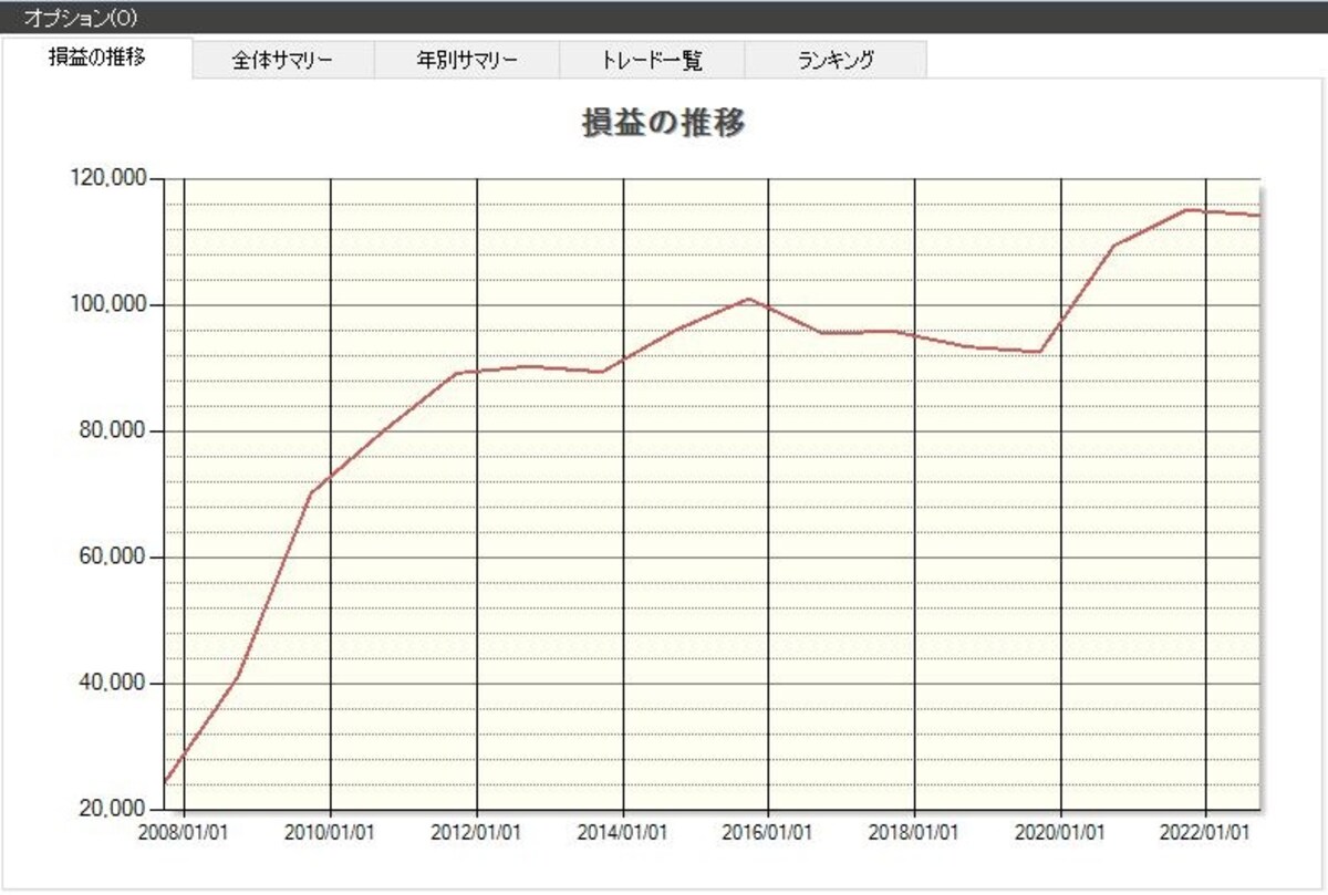 システムトレードの達人