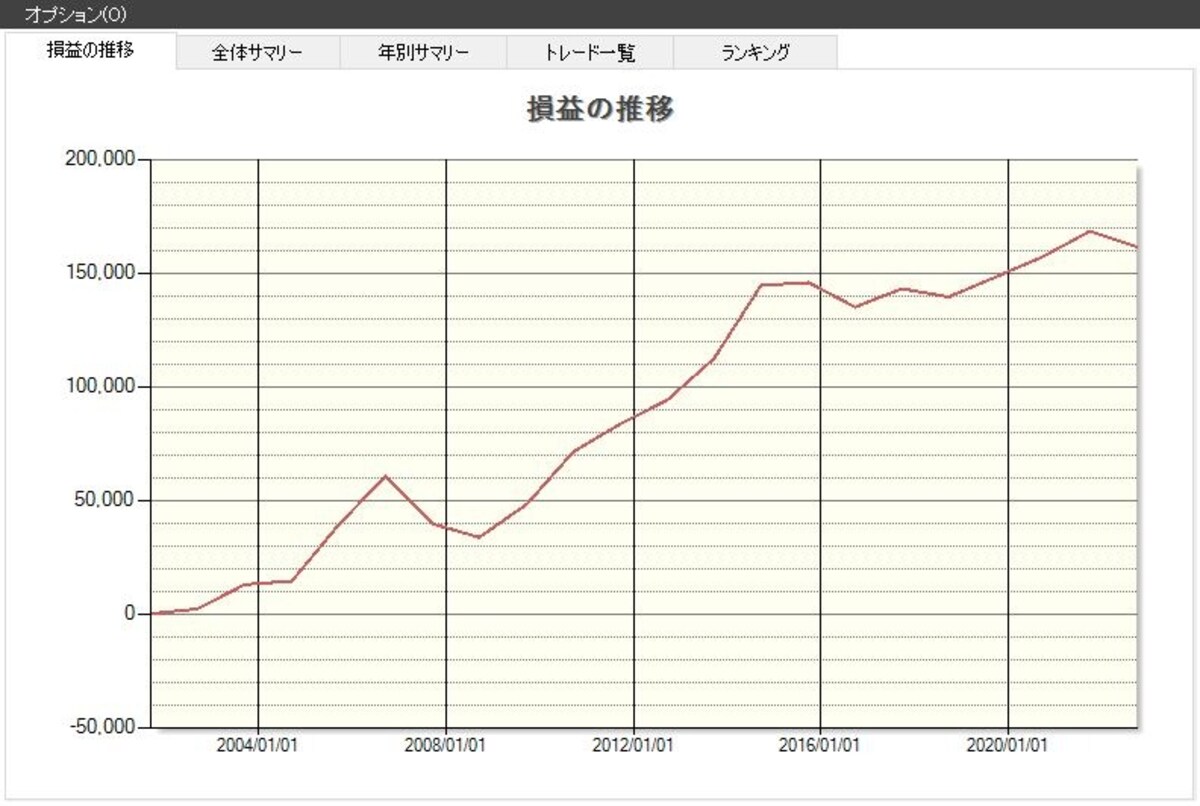 システムトレードの達人