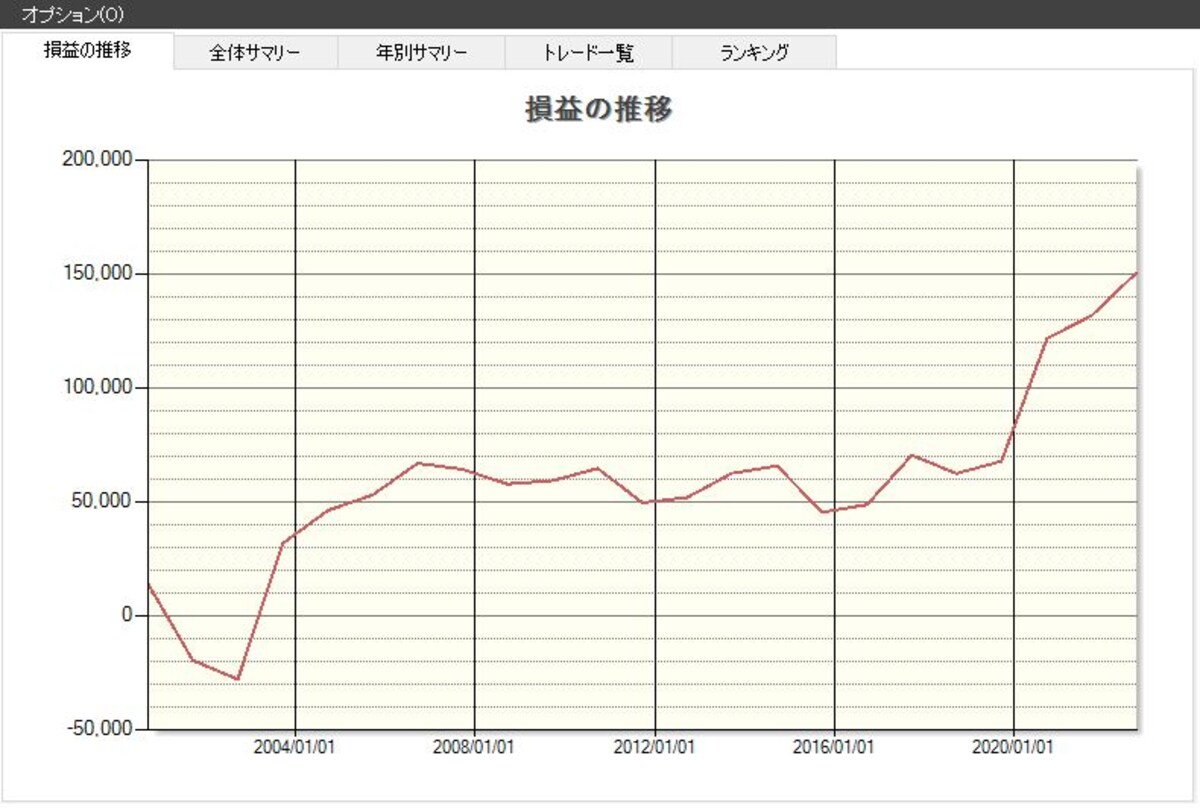 システムトレードの達人