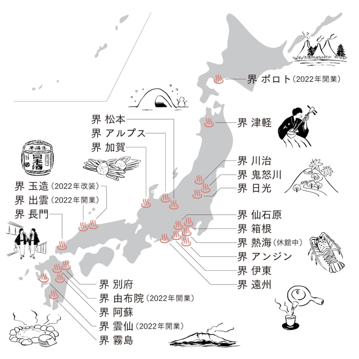 界