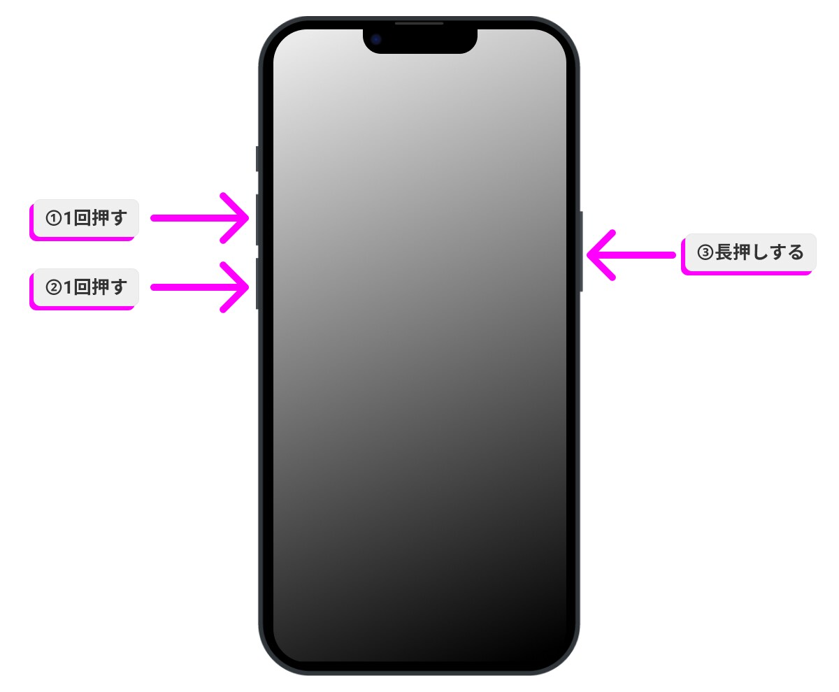 iPhoneが一切動かなくなったときにも使える強制再起動の方法