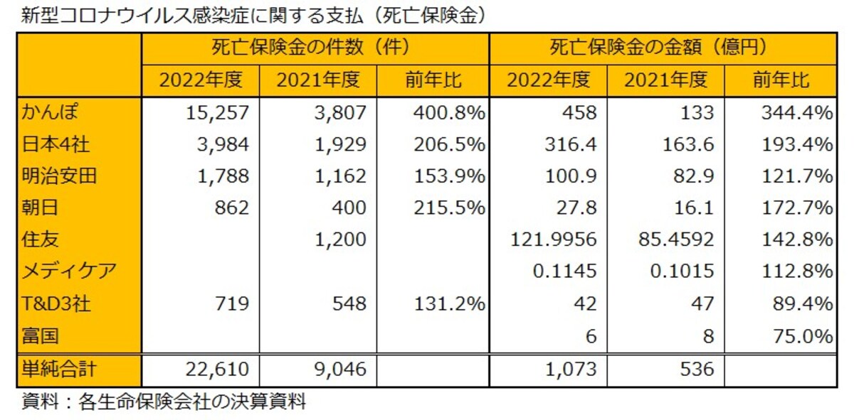 新型コロナウイルス感染症,保険金