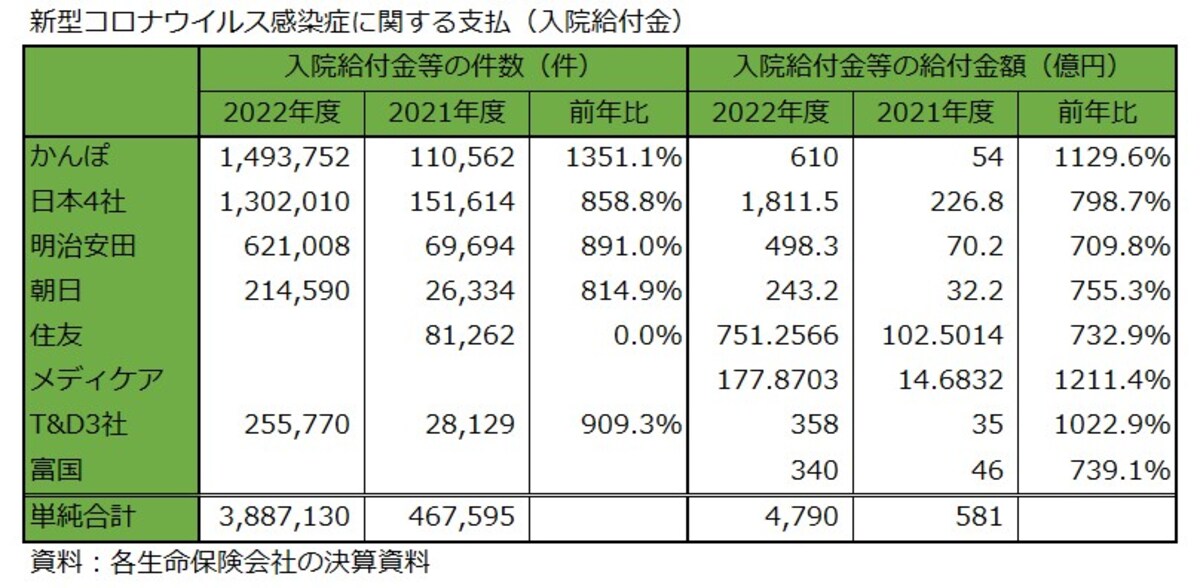 新型コロナウイルス感染症,入院給付金