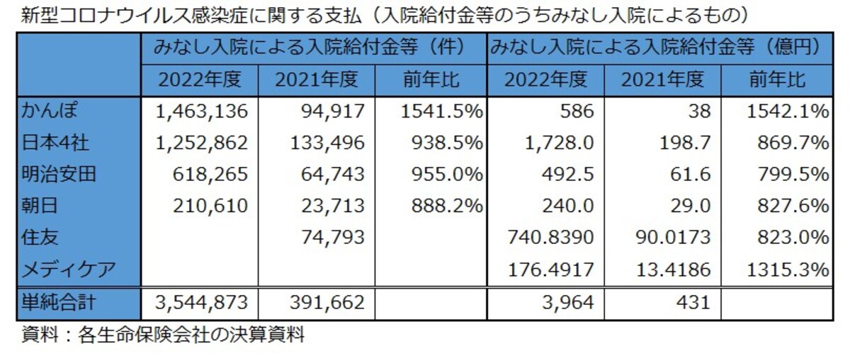 みなし入院,入院給付金