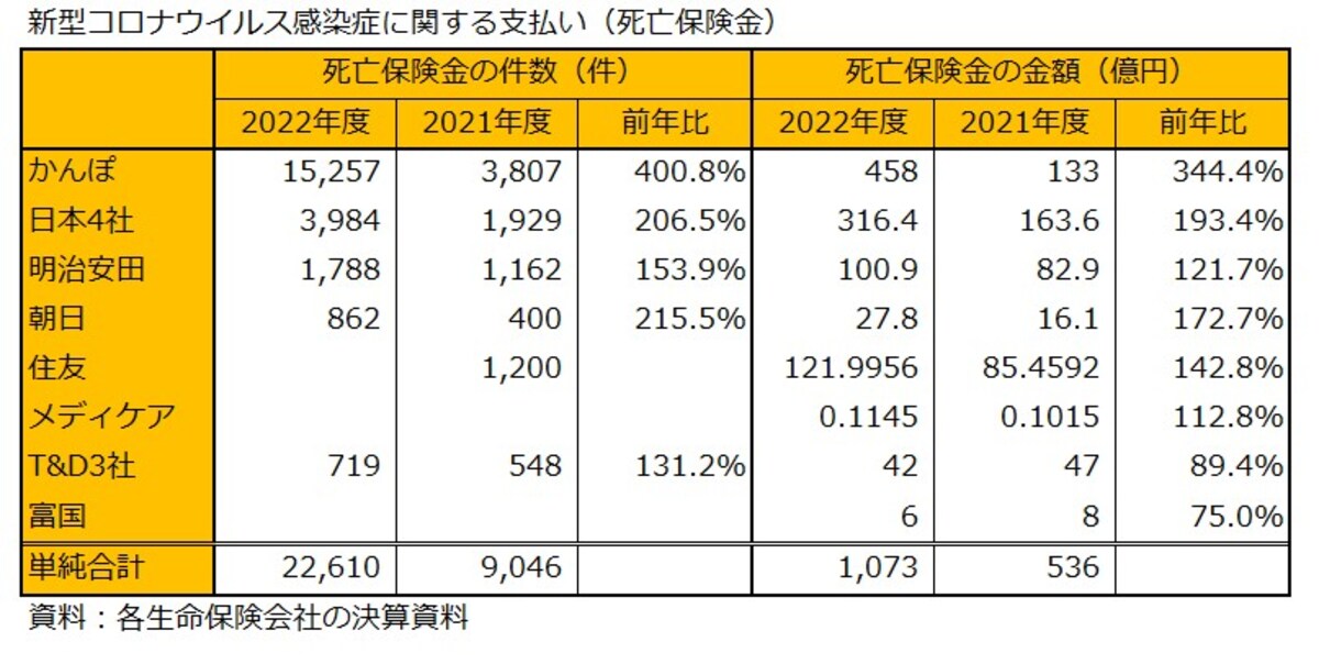 新型コロナウイルス感染症に関する支払い（死亡保険金）