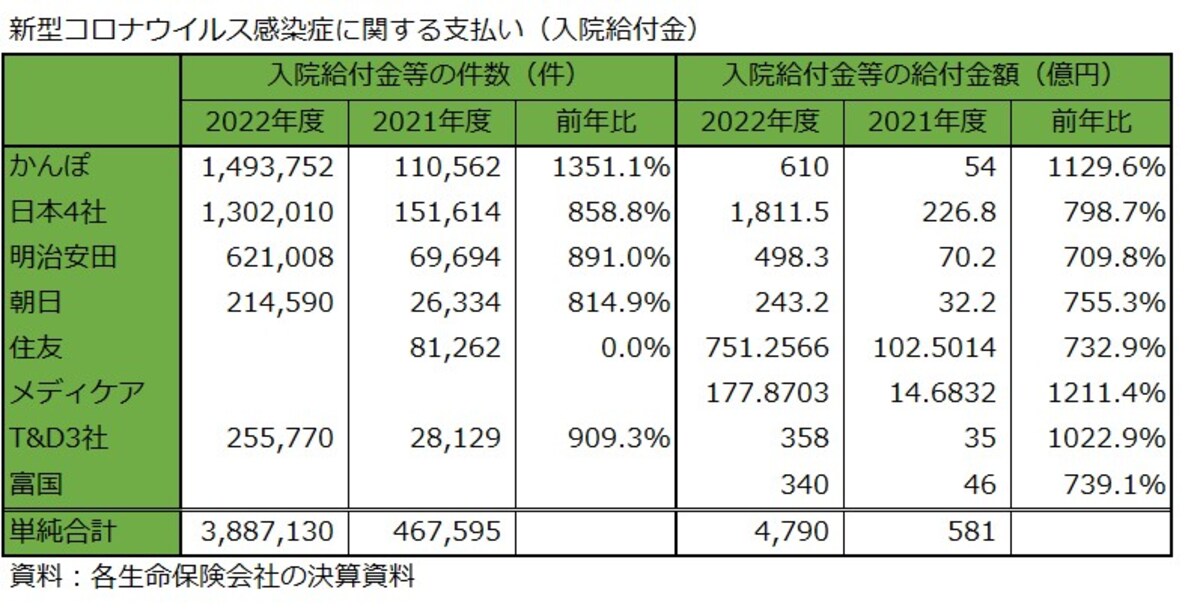 新型コロナウイルス感染症に関する支払い（入院給付金）