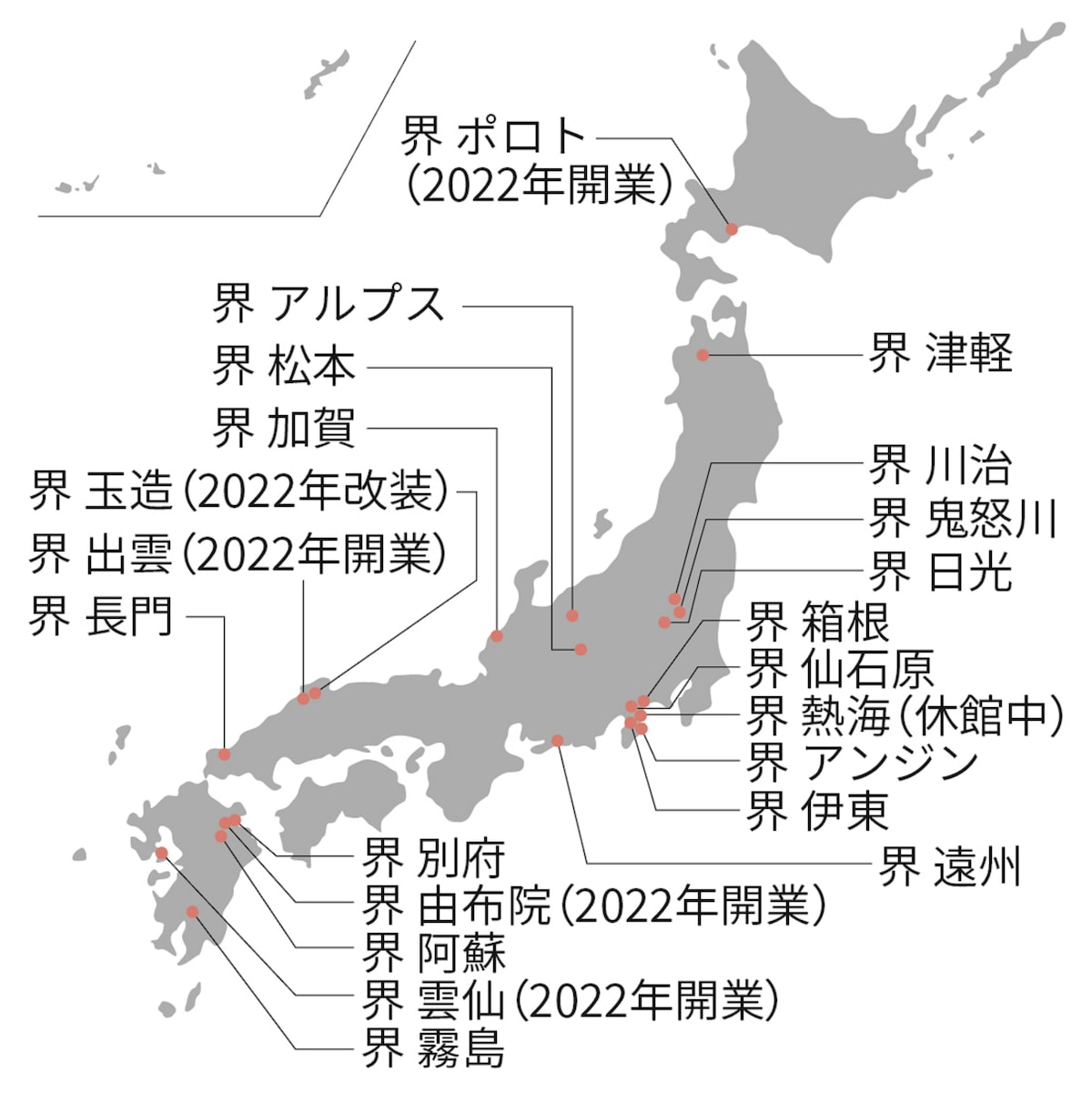 界