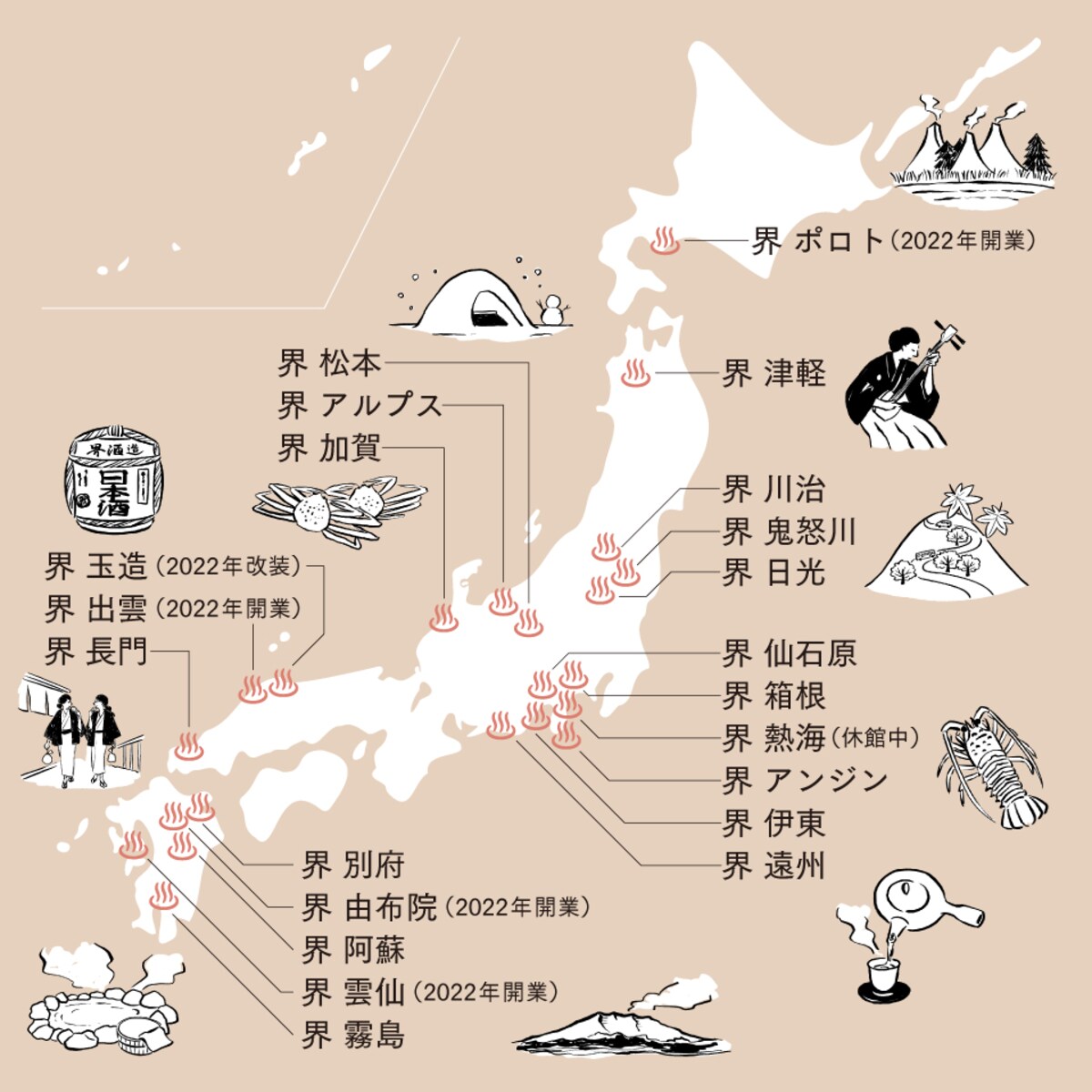 界