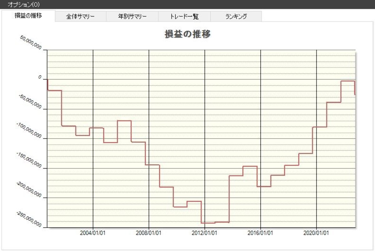 システムトレードの達人