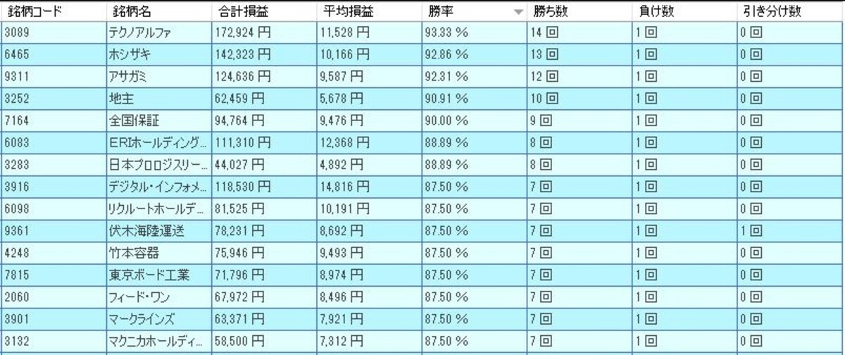 システムトレードの達人