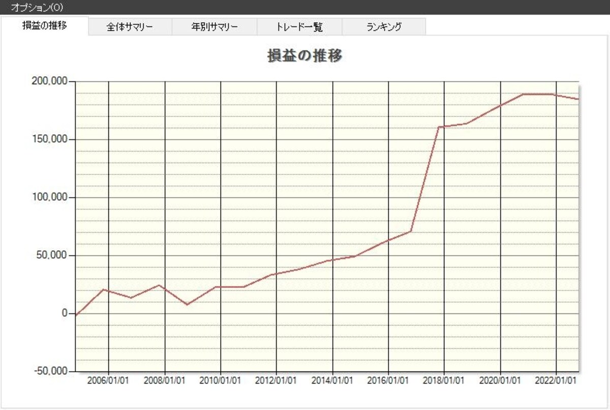 システムトレードの達人