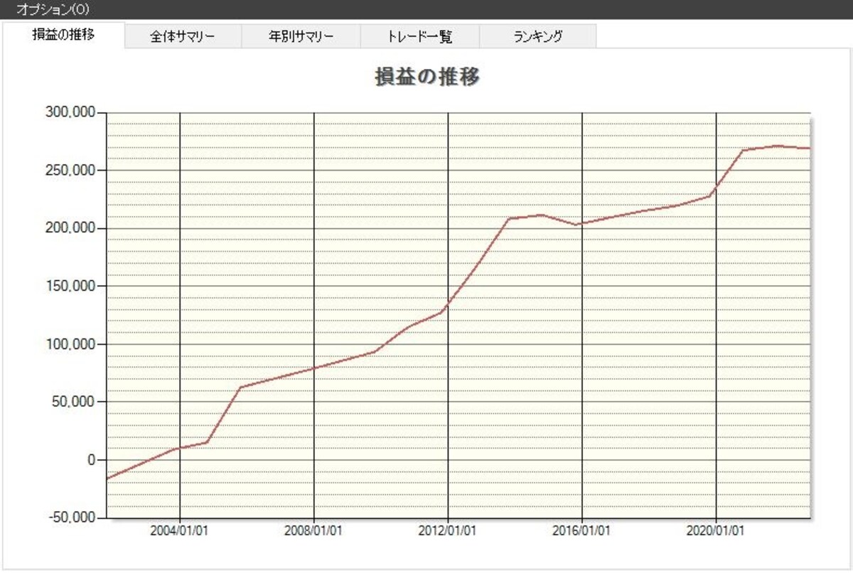 システムトレードの達人