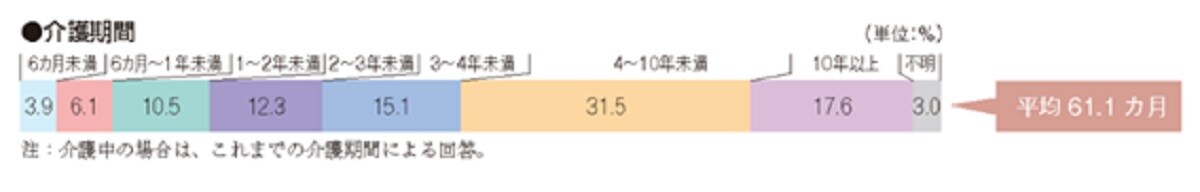 出典：生命保険文化センター「生命保険に関する全国実態調査」／2021（令和3）年度