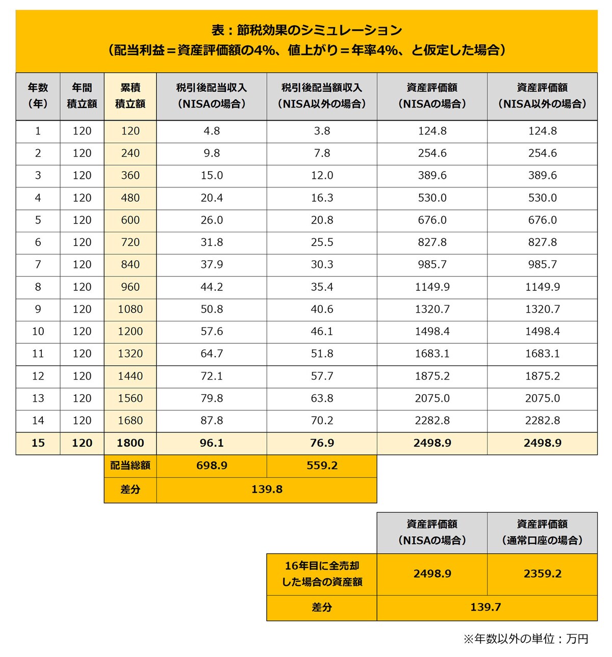 節税効果のシミュレーション結果