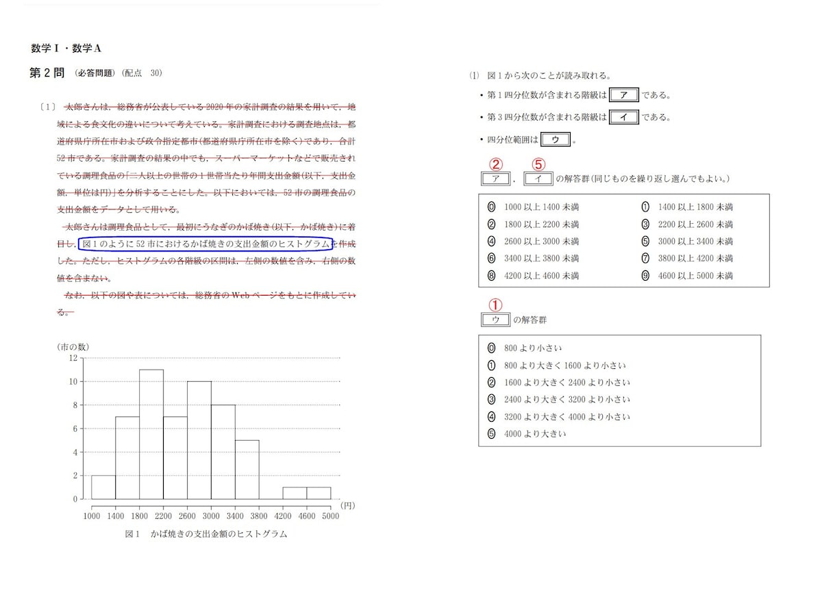 2023年度共通テスト数学IAの第2問（1）「蒲焼きの支出金額のヒストグラム」の問題。必要な情報は青い枠とグラフの部分のみで、赤線の部分は読み飛ばしても解ける（※赤線・青枠は筆者による）