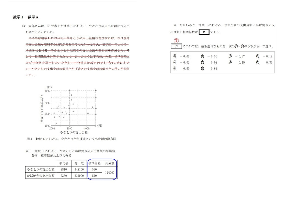 2023年度大学入学共通テスト数学IAの第2問(3)「相関係数を求める」問題、必要な数値を表から読み取るだけで解ける（※赤線・青枠は筆者による）