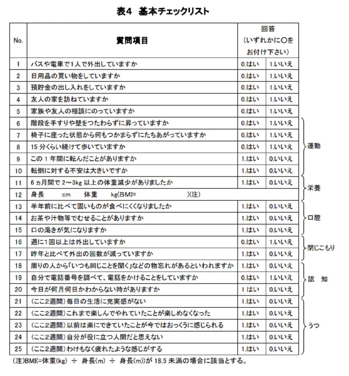 介護保険制度「表４ 基本チェックリスト」