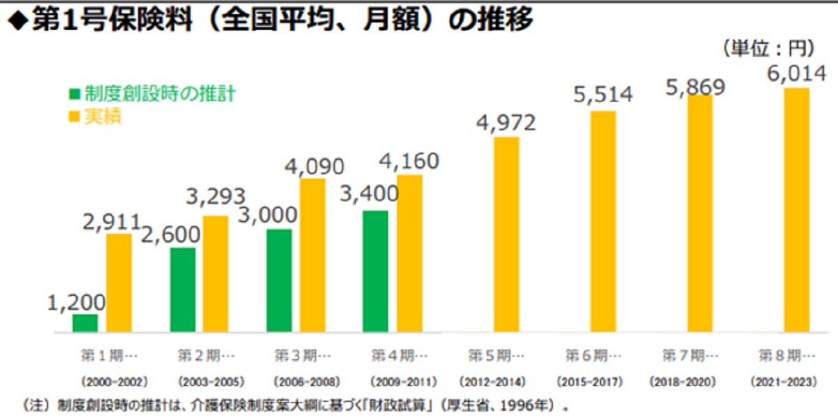 出典：財務省『財政制度分科会資料』01.pdf (mof.go.jp)