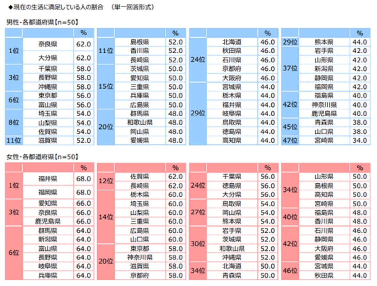 出典：ジブラルタ生命保険株式会社調べ「おひとりさまに関する調査2022」