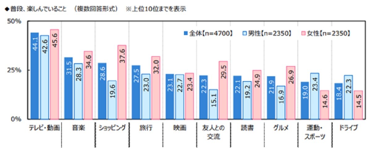 出典：ジブラルタ生命保険株式会社「おひとりさまに関する調査2022」