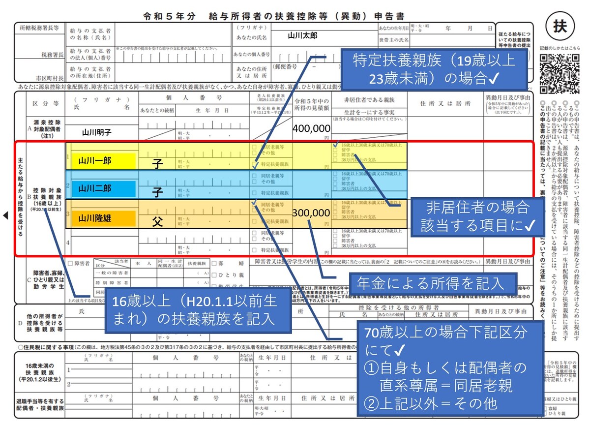 控除対象扶養親族,令和5年,2023年,国内居住者,同居老親,特定扶養親族,非居住者