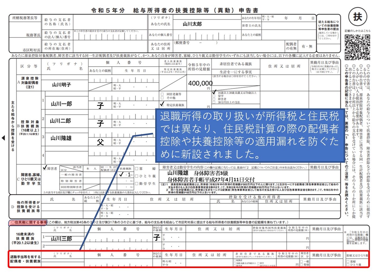 退職手当,配偶者,扶養親族