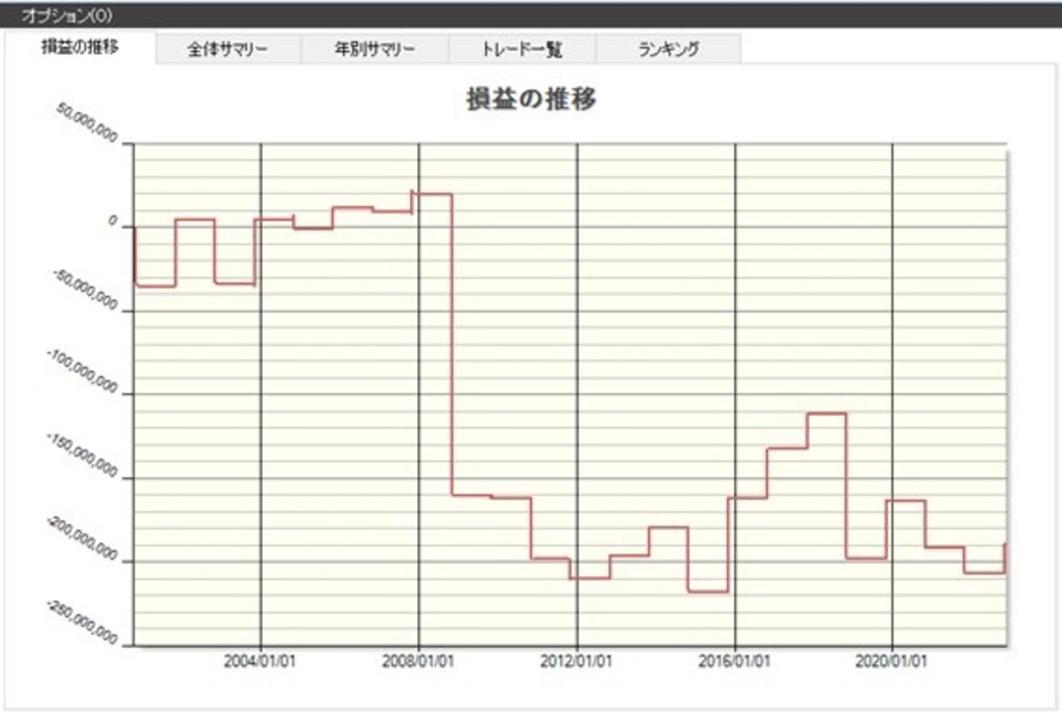 システムトレードの達人