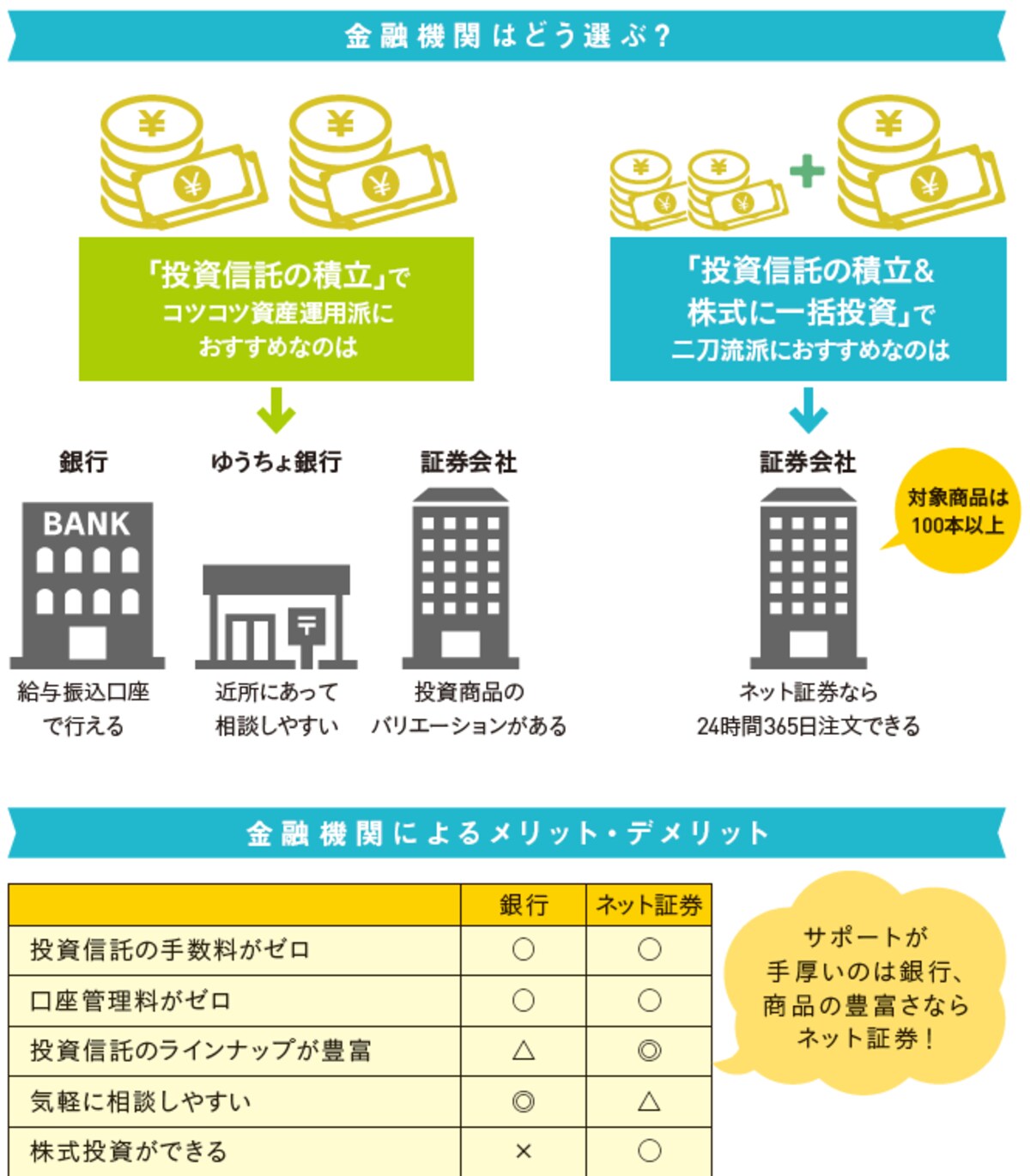 新NISA
