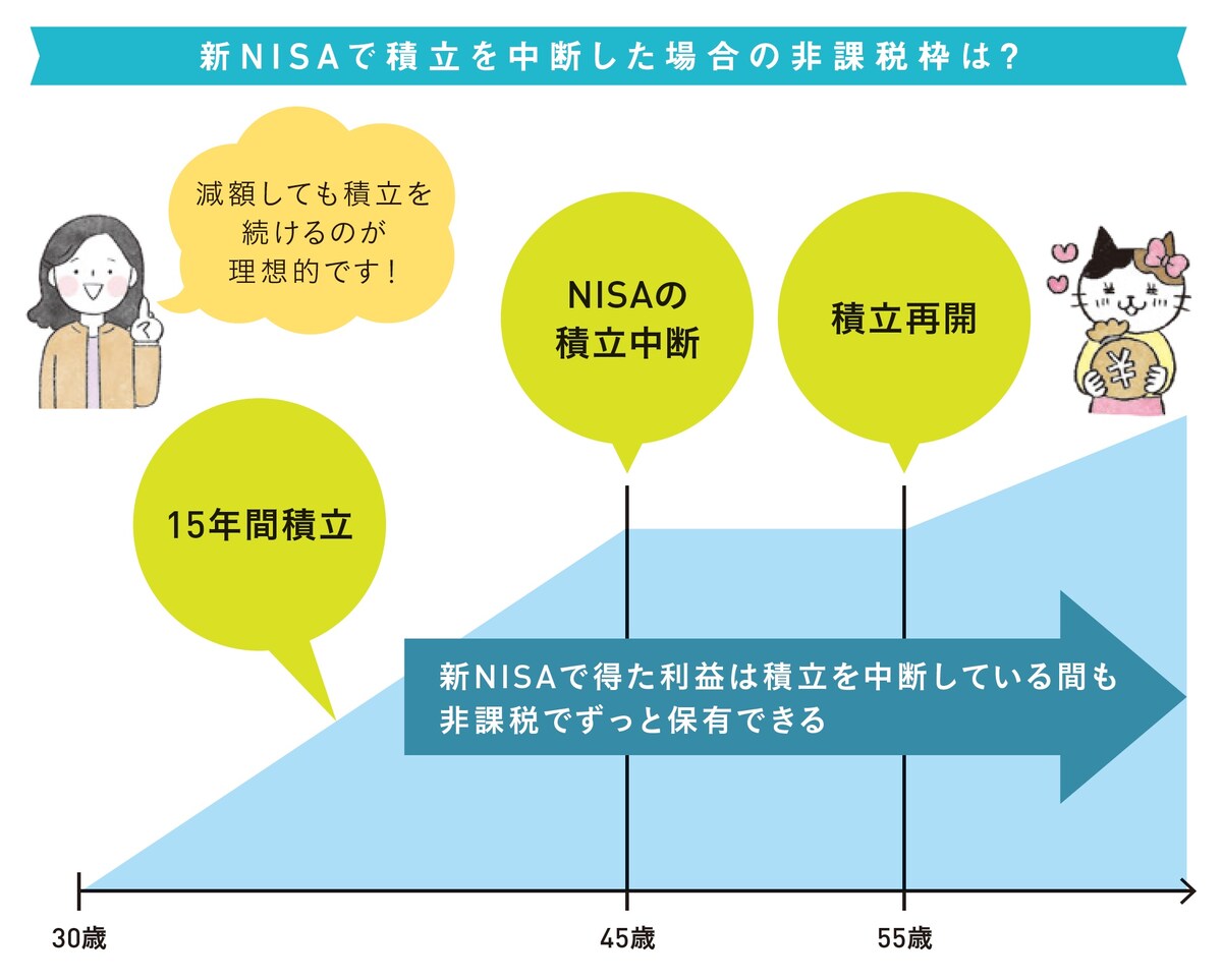 新NISA
