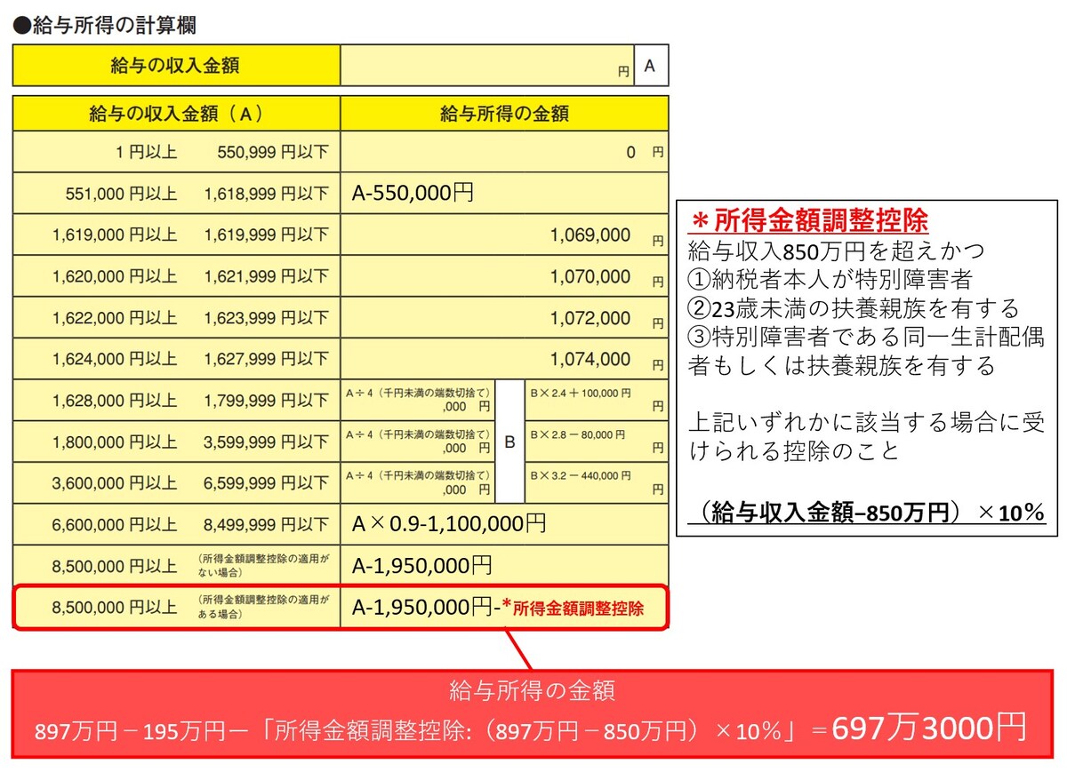 給与収入,給与所得,所得金額調整控除