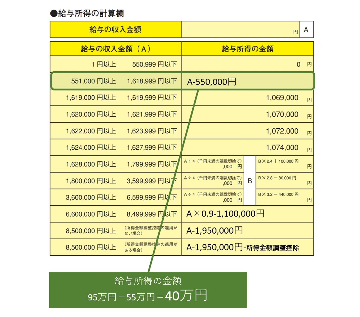 パート収入,給与所得,給与収入