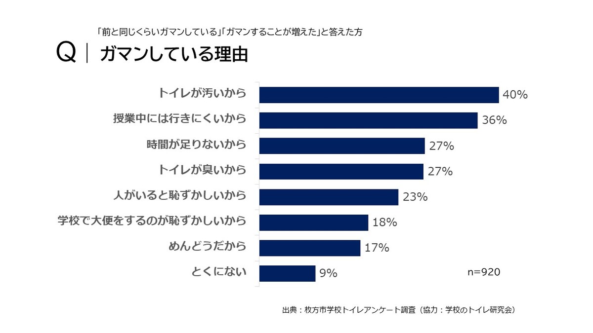 トイレ我慢