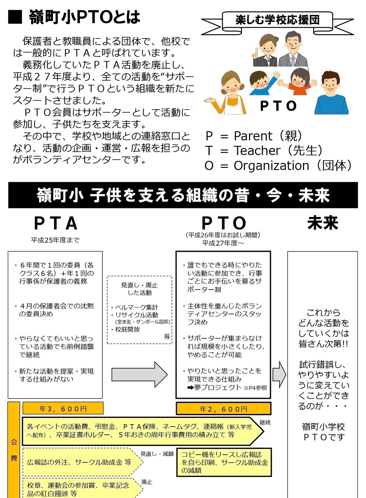 「嶺町小学校PTOのしおり」より