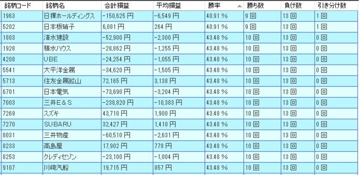 システムトレードの達人
