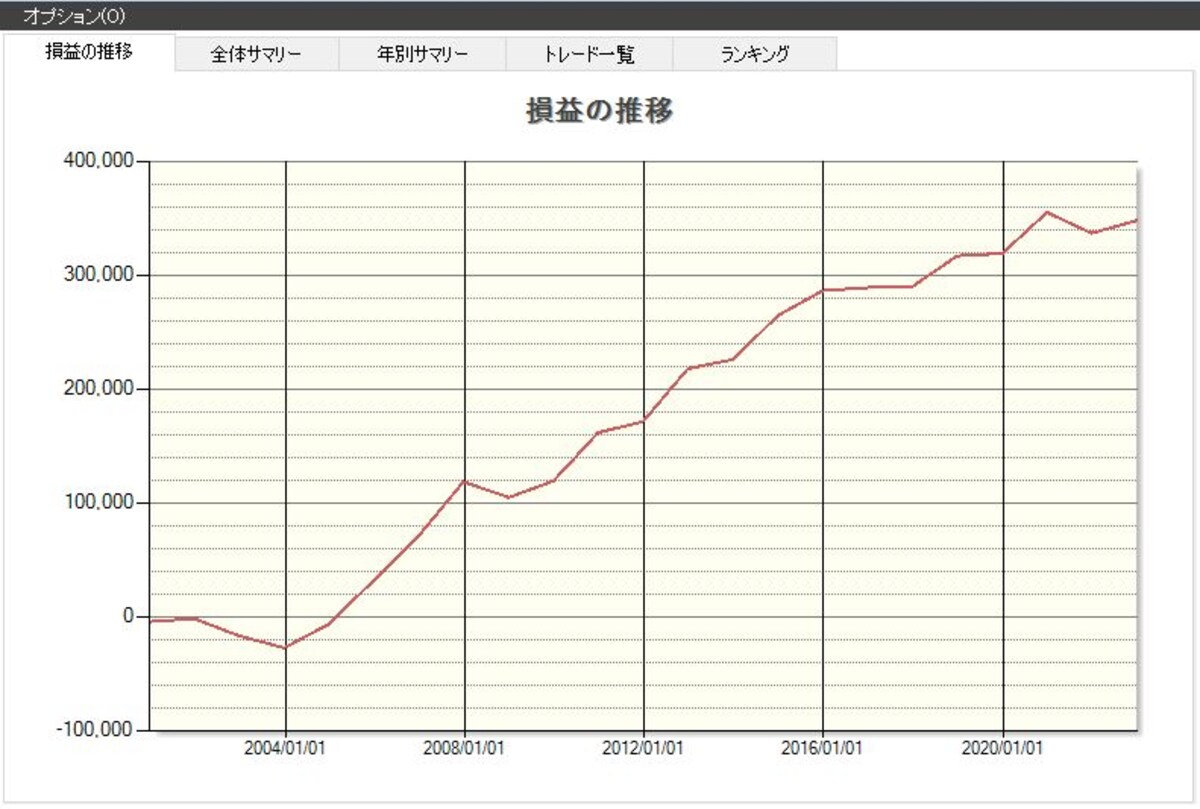 システムトレードの達人