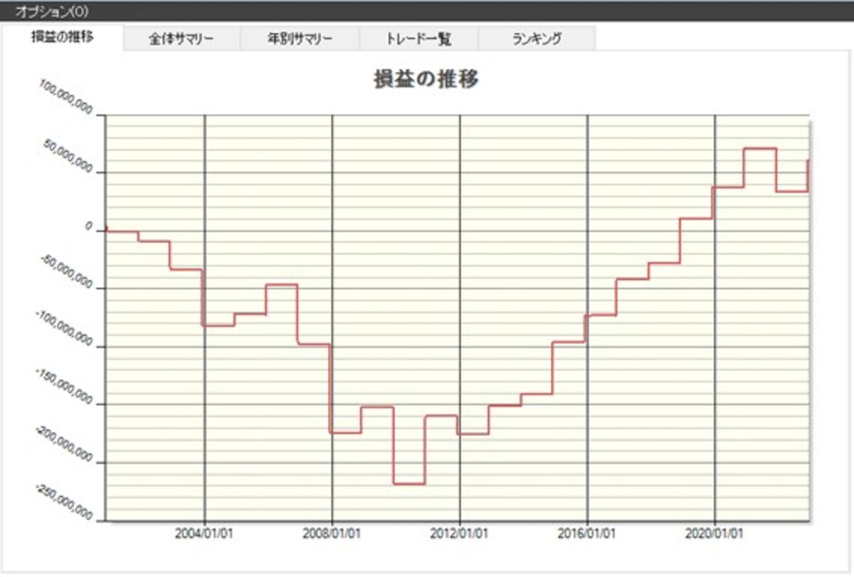 システムトレードの達人