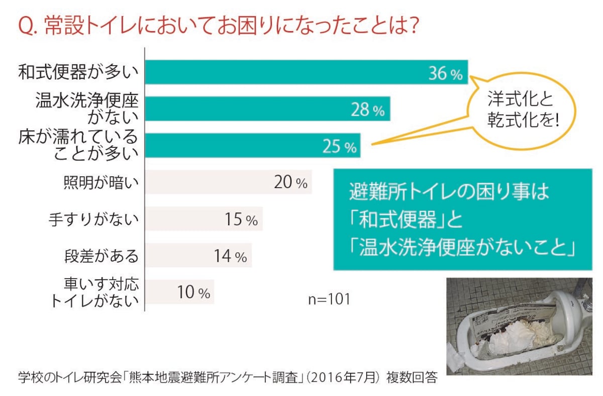 学校のトイレ研究会提供
