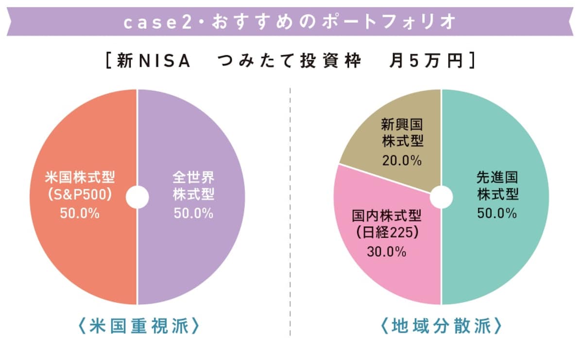 新NISA