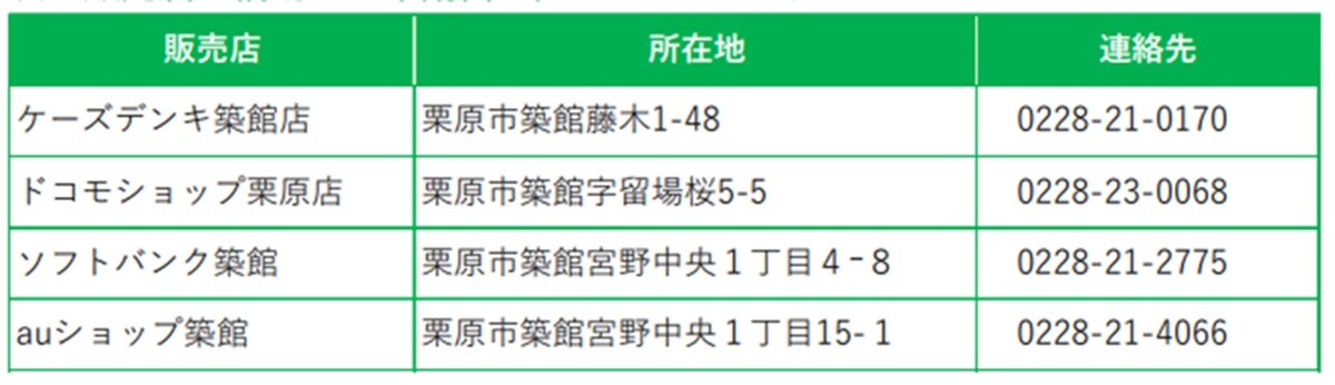 参照：「高齢者スマートフォン購入費補助金」栗原氏指定店舗一覧