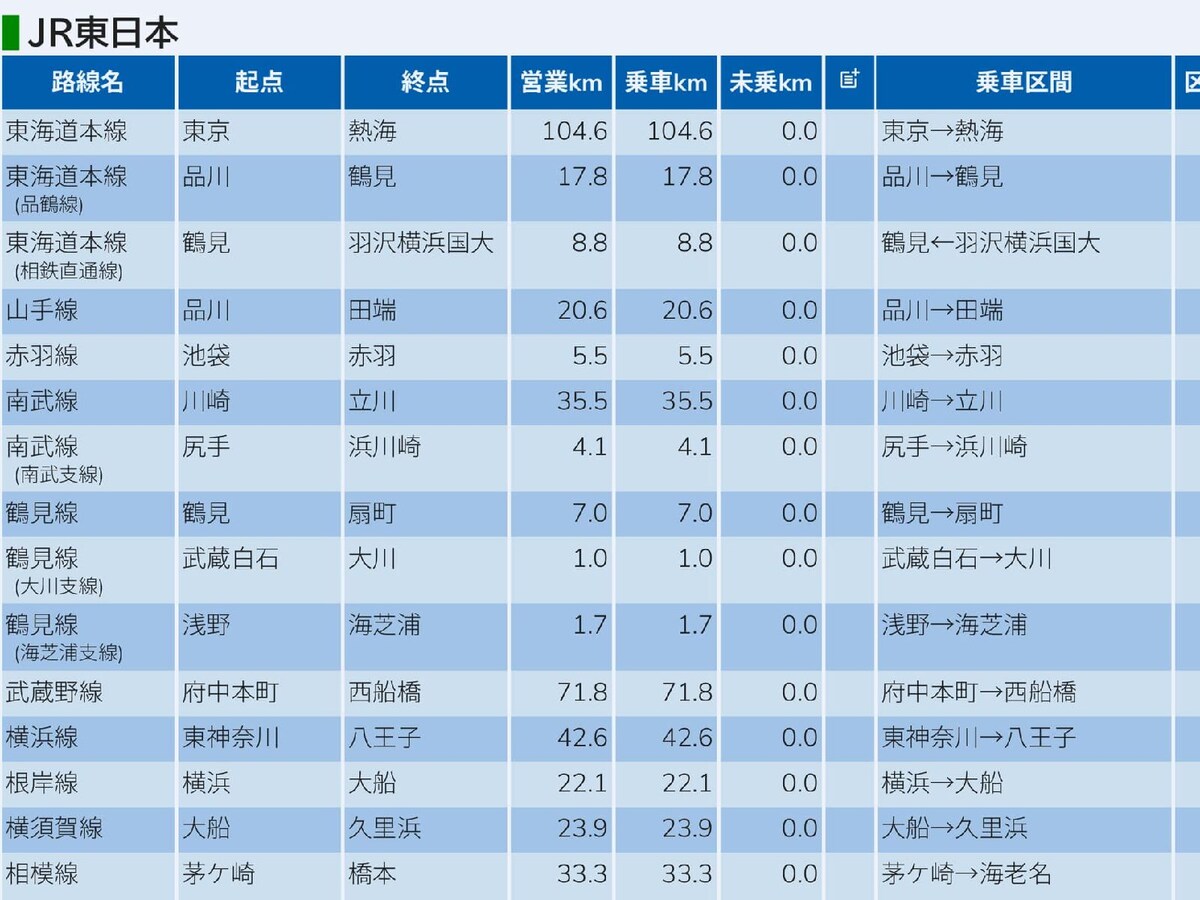 集計サイト