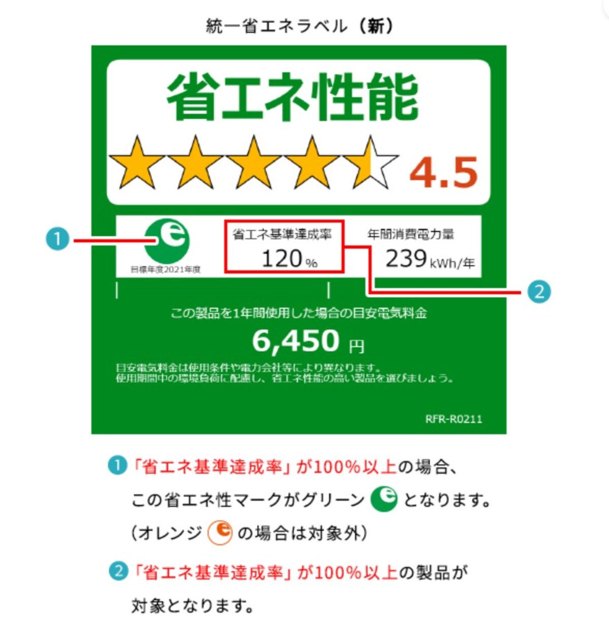 東京ゼロエミポイント,冷蔵庫,省エネラベル,省エネ性能基準
