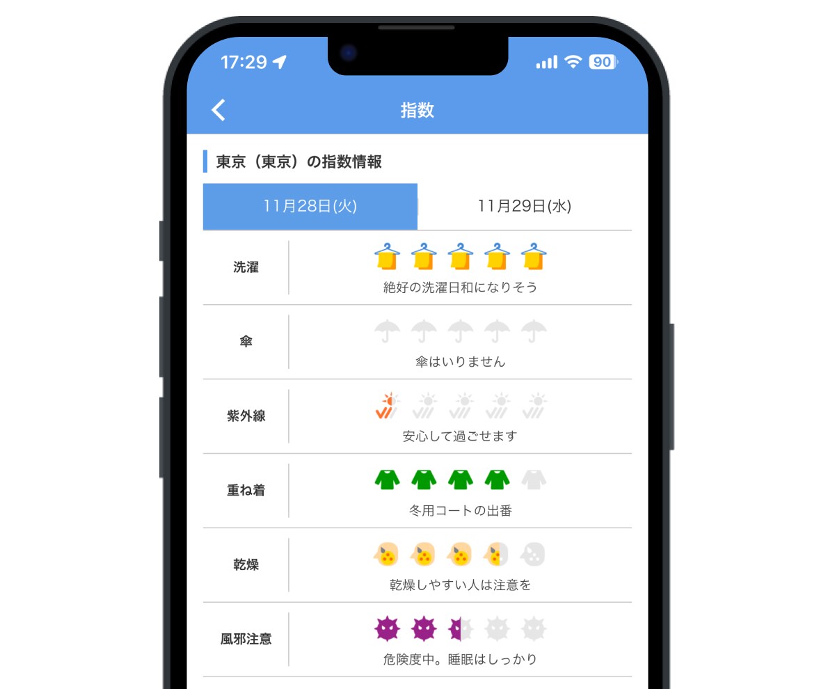 具体的な数値ではわからないものを指数で表現