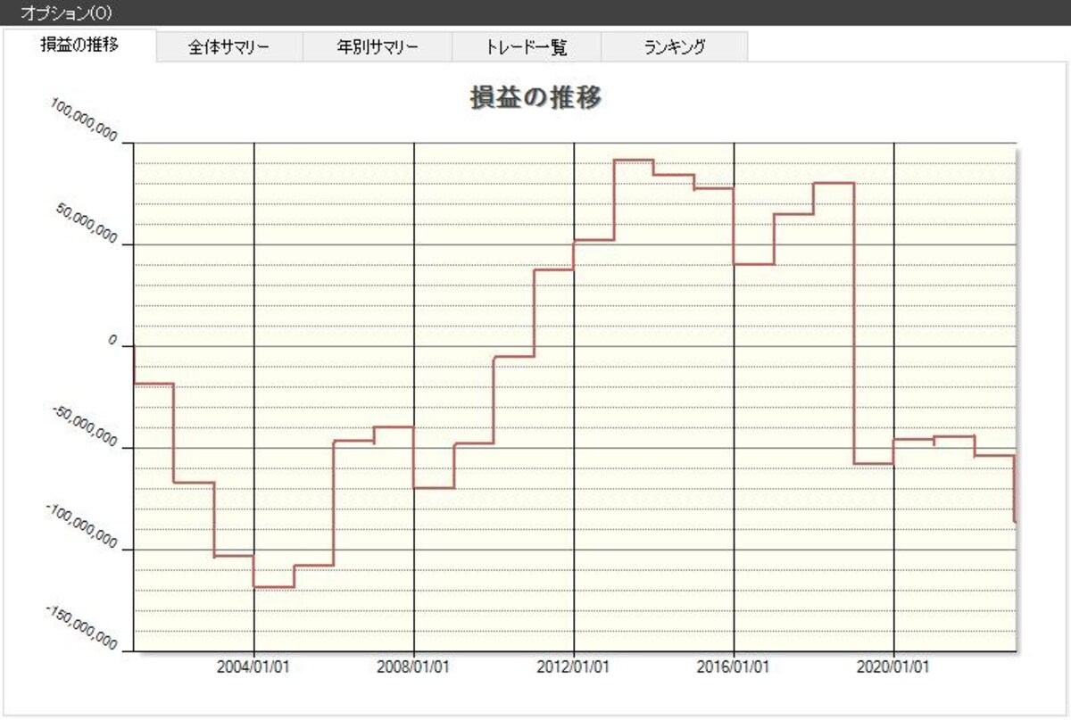 システムトレードの達人