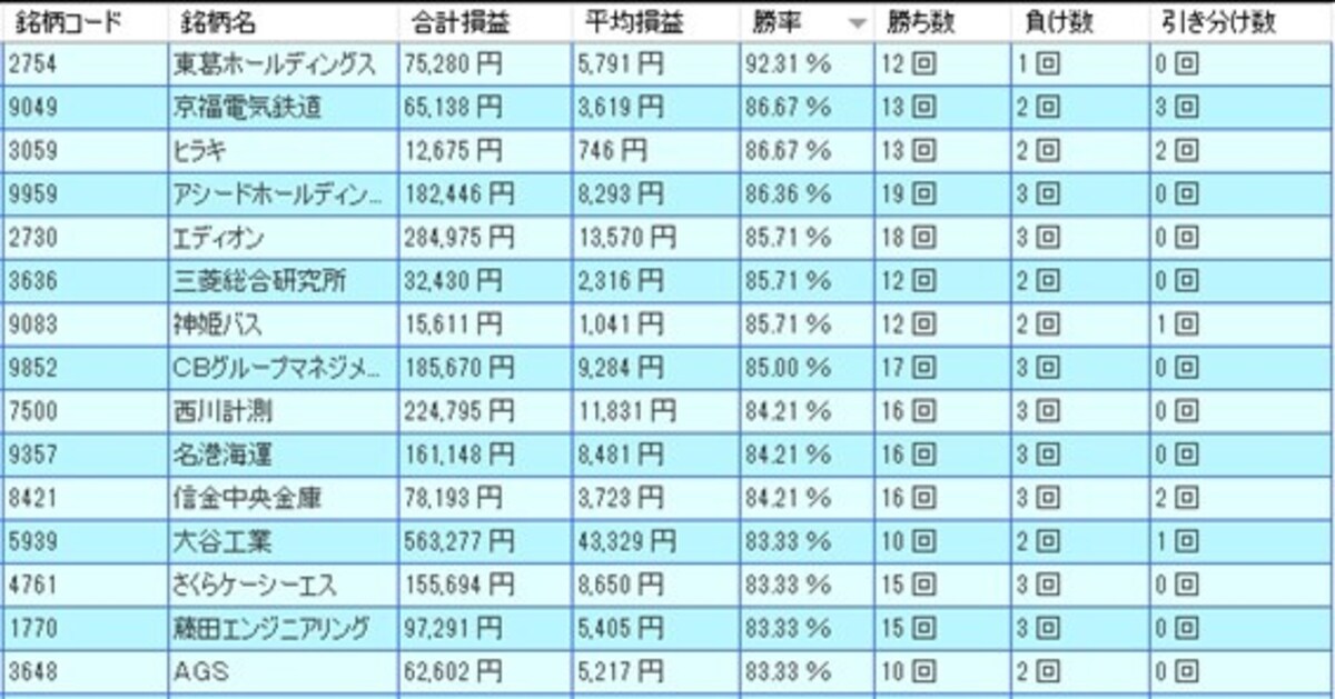 システムトレードの達人