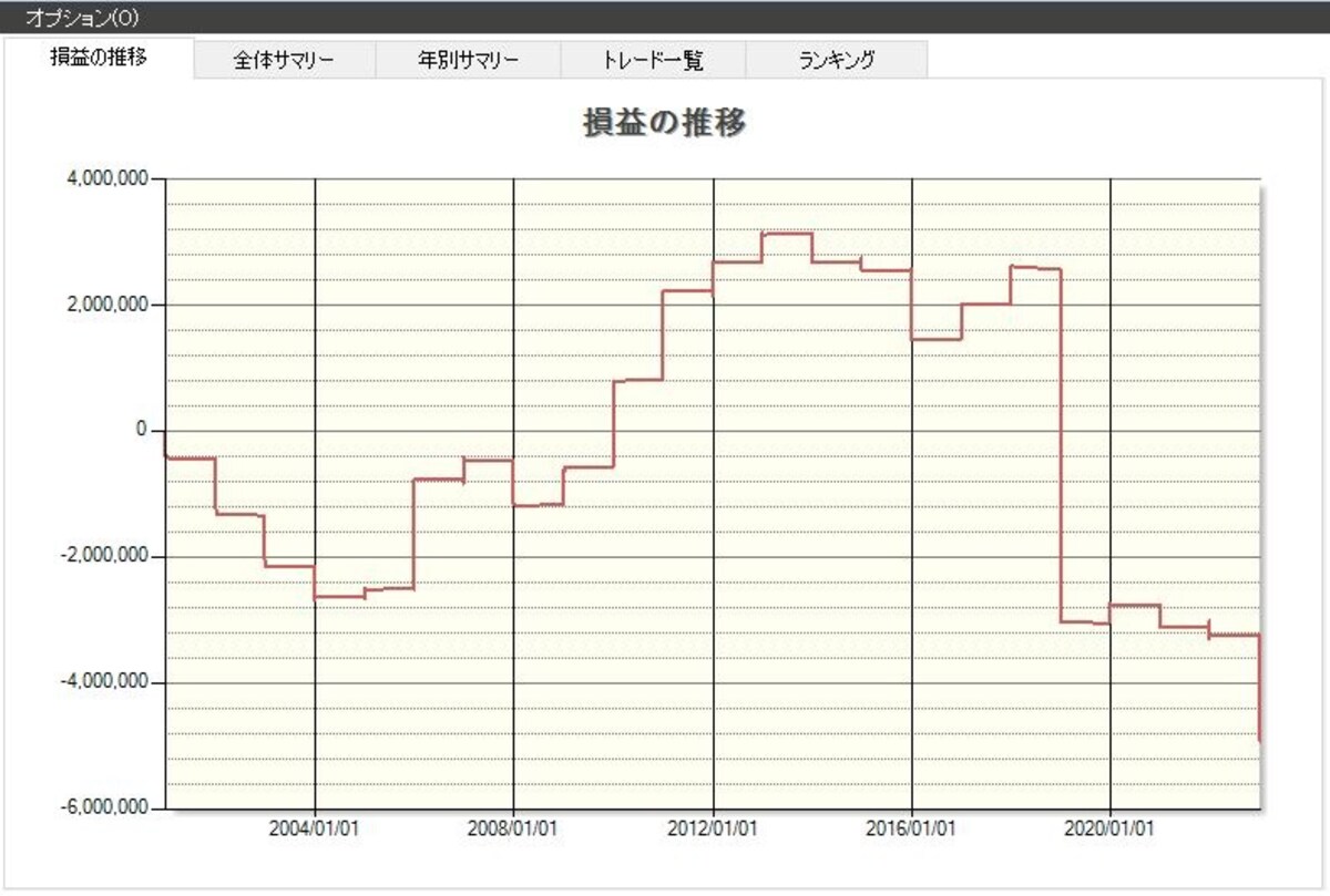 システムトレードの達人
