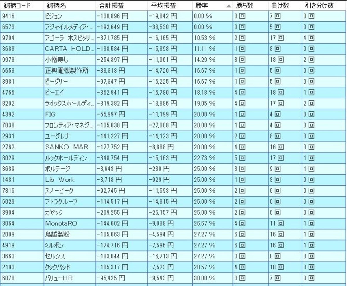 システムトレードの達人
