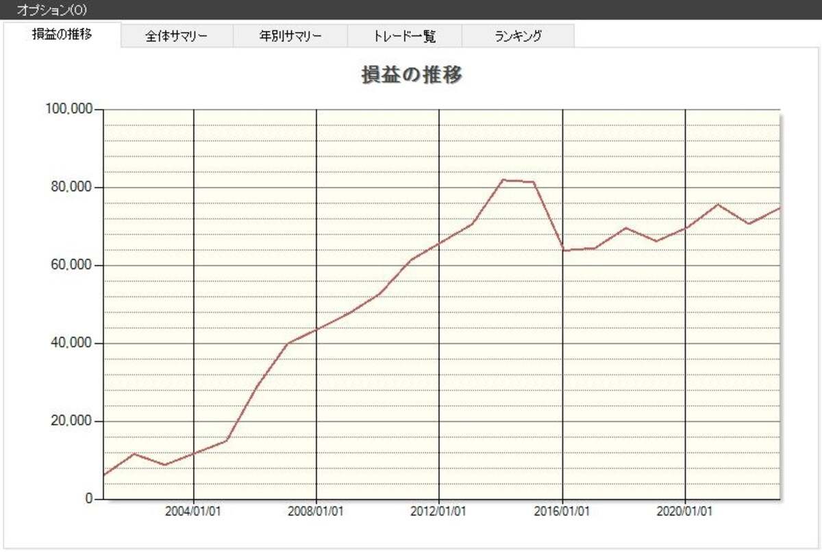 システムトレードの達人